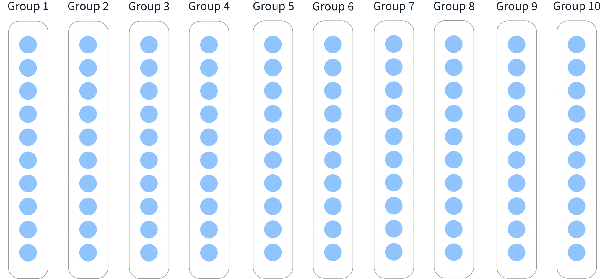 Gargle Testing COVID Surveillance Testing