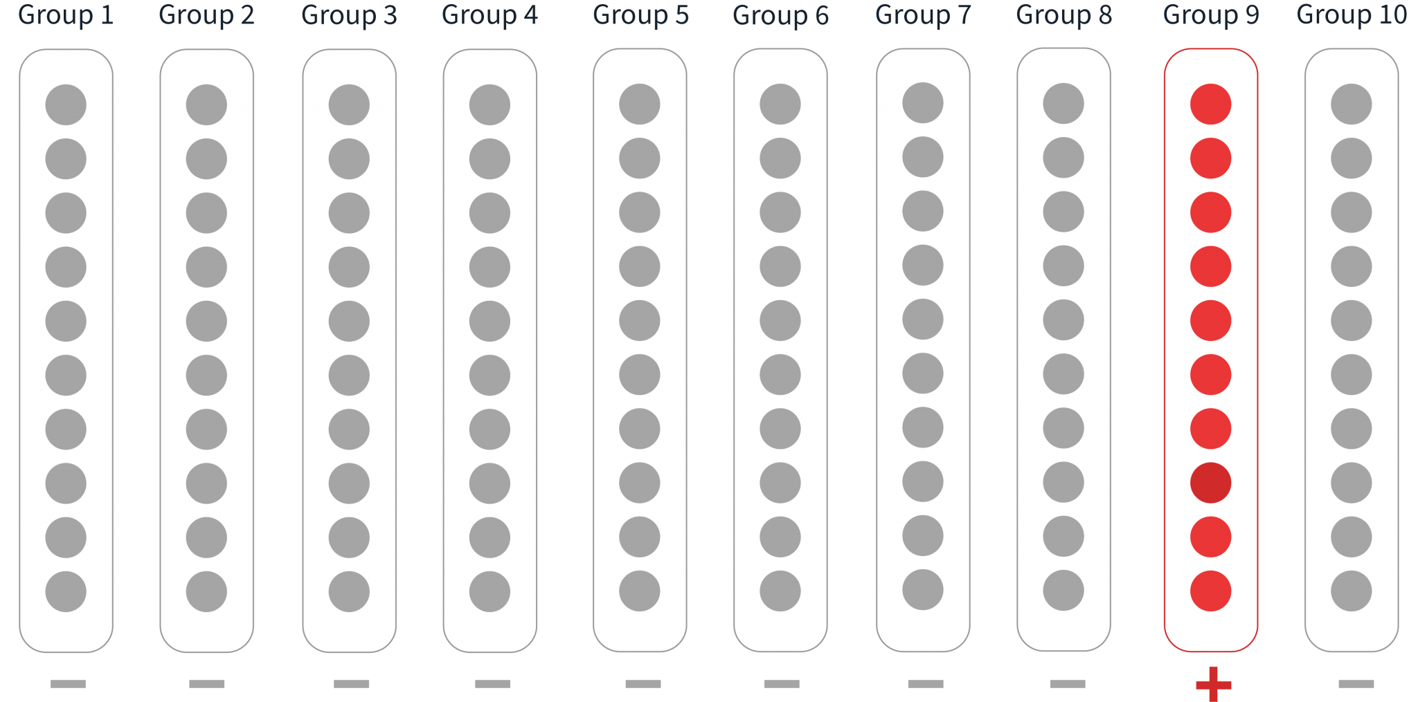 Gargle Testing COVID Surveillance Testing