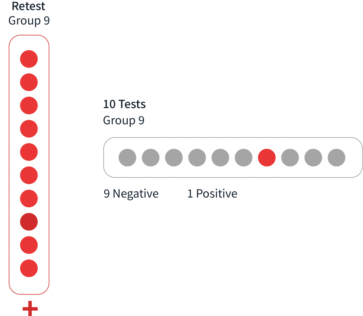 Gargle Testing COVID Surveillance Testing